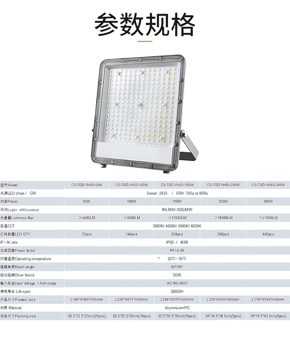 详情 1